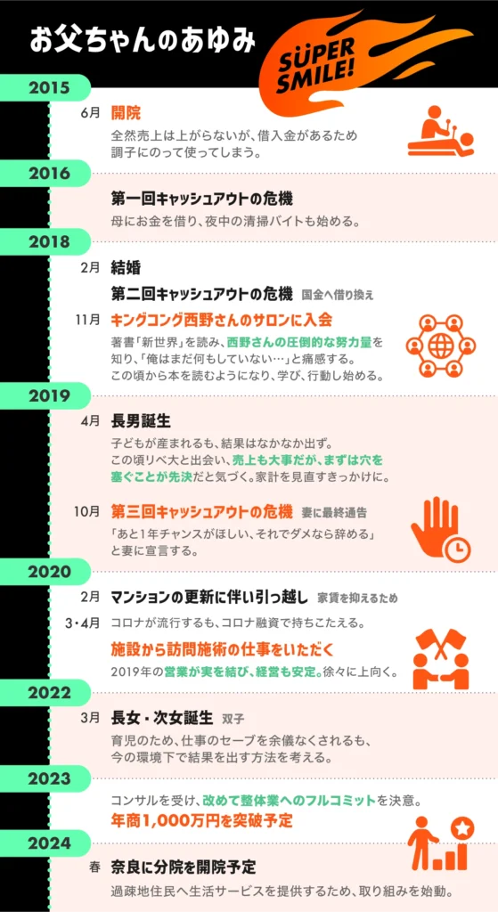 お父ちゃんのあゆみ