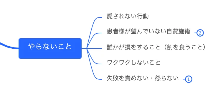 お父ちゃんのマインドマップやらないこと