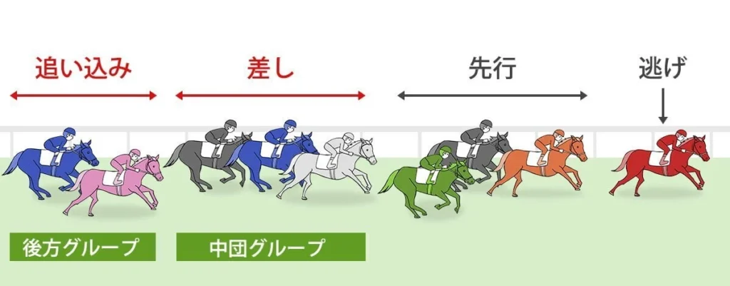 馬の走り方のタイプの画像