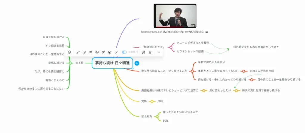 ジャパネットのたかた氏の話をまとめたマインドマップ