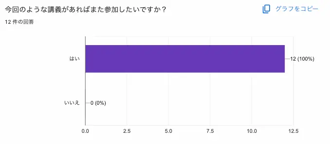 アンケート結果②