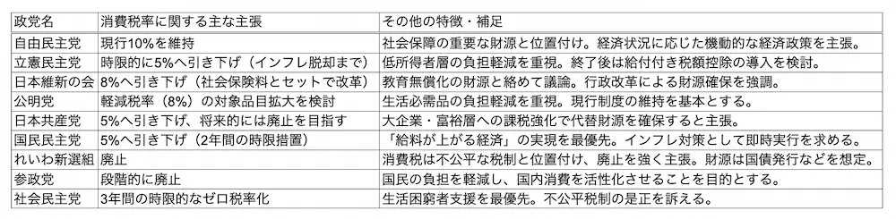 AIによるまとめ