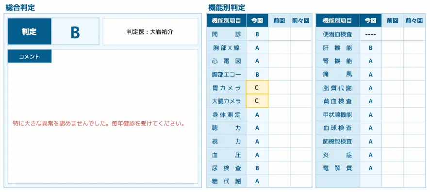 健康診断結果