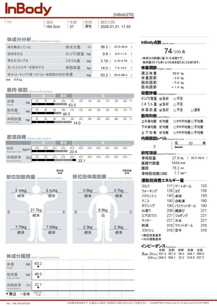 Inbody結果