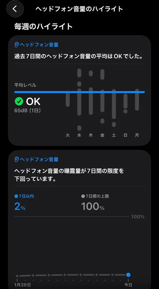 イヤホンの音量