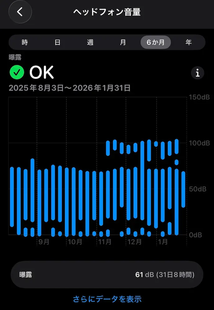 ヘッドフォン音量